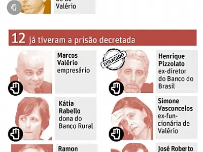 Presidente do Supremo deve determinar mais prisões de condenados do mensalão hoje