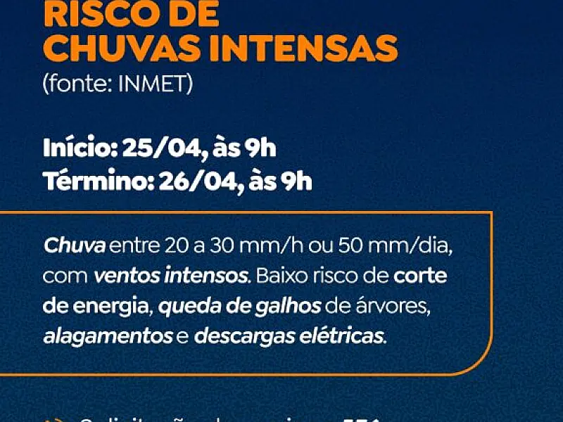 Defesa Civil alerta para risco de chuvas intensas em Campo Grande