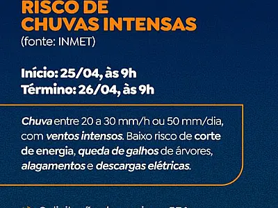 Defesa Civil alerta para risco de chuvas intensas em Campo Grande