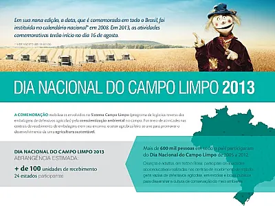 Brasil é referência na destinação correta de embalagens de defensivos agrícolas