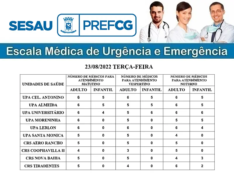 CONFIRA A ESCALA MÉDICA DE PLANTÃO NAS UPAS E CRSS NESTA TERÇA-FEIRA (23/08/2022)
