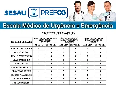 CONFIRA A ESCALA MÉDICA DE PLANTÃO NAS UPAS E CRSS NESTA TERÇA-FEIRA (23/08/2022)
