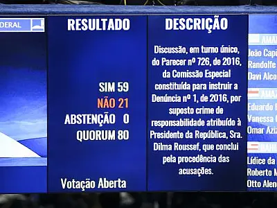Senadores aprovam parecer, Dilma vira ré e vai a julgamento em plenário