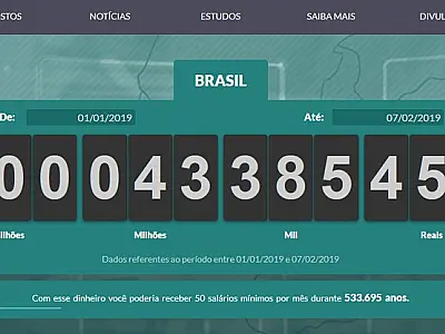 Brasileiros já pagaram R$ 300 bilhões em impostos este ano