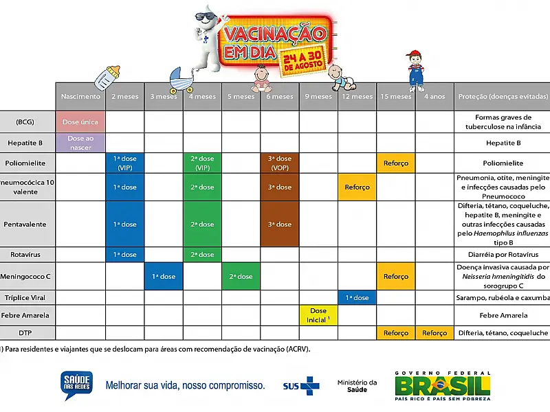 Ministério lança campanha para atualizar a vacinação infantil
