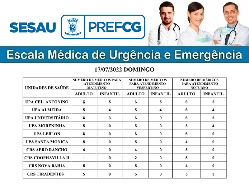 CONFIRA A ESCALA MÉDICA DE PLANTÃO NAS UPAS E CRSS NESTE DOMINGO (17/07/2022)
