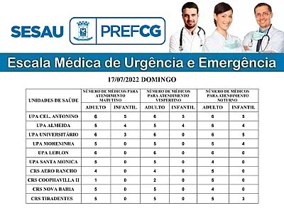 CONFIRA A ESCALA MÉDICA DE PLANTÃO NAS UPAS E CRSS NESTE DOMINGO (17/07/2022)
