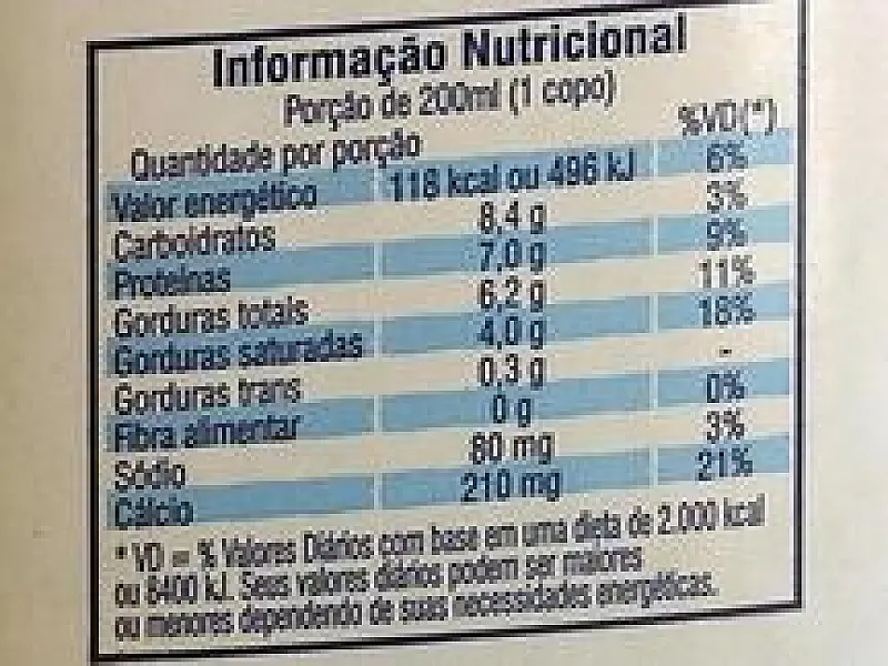 Anvisa fará consulta pública para definir alterações em rótulos de alimentos que provocam alergia