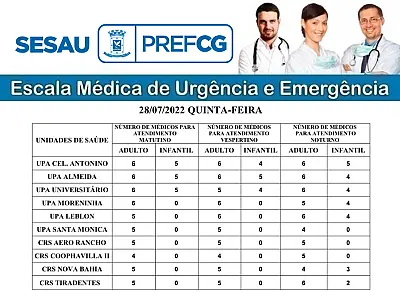 CONFIRA A ESCALA MÉDICA DE PLANTÃO NAS UPAS E CRSS NESTA QUINTA-FEIRA (28/07/2022)
