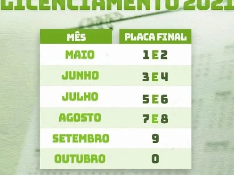 Último dia para quitar licenciamento de veículos com placas final 9
