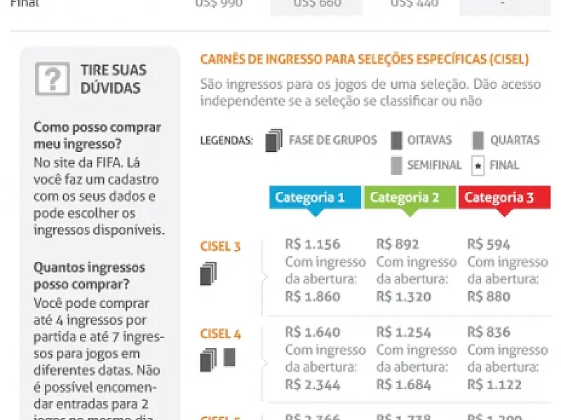 Fifa admite problema em emissão de boletos e promete solução até dia 29